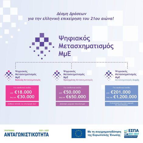 ΨΗΦΙΑΚΟΣ ΜΕΤΑΣΧΗΜΑΤΙΣΜΟΣ ΜμΕ