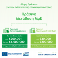 ΠΡΟΓΡΑΜΜΑΤΑ  “ΠΡΑΣΙΝΟΣ ΜΕΤΑΣΧΗΜΑΤΙΣΜΟΣ ΜΜΕ” ΚΑΙ “ΠΡΑΣΙΝΗ ΠΑΡΑΓΩΓΙΚΗ ΕΠΕΝΔΥΣΗ ΜΜΕ” με 700 εκ €.
